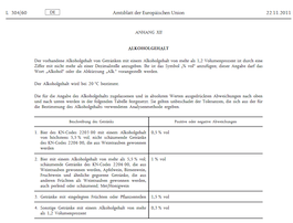 Verordnung (EU) Nr. 1169/2011, Anhang XII(LMIV)